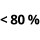 proteíny 66-80 % bielkovín